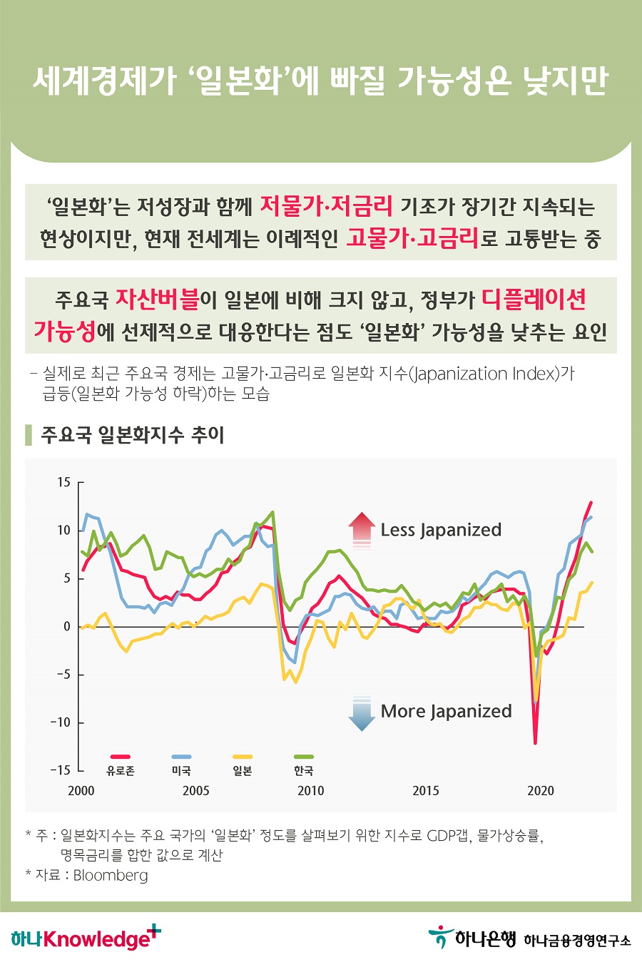 3번 이미지